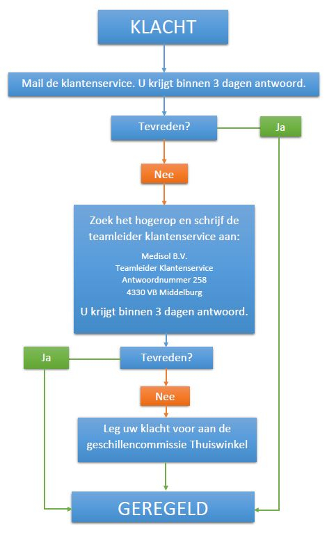 Klachten procedure AEDwinkel